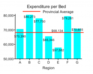 bad graph